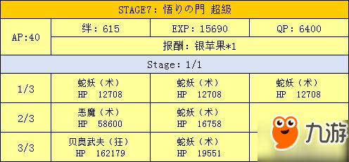 fgo万圣节二期活动攻略 超巨大南瓜村攻略大全