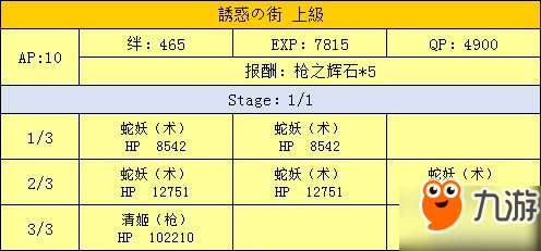 fgo万圣节二期活动攻略 超巨大南瓜村攻略大全