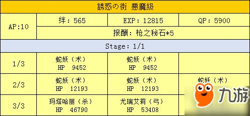 fgo万圣节二期活动攻略 超巨大南瓜村攻略大全