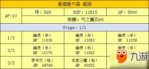 fgo万圣节二期活动攻略 超巨大南瓜村攻略大全