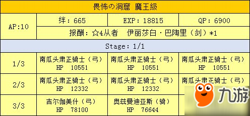 fgo万圣节二期活动攻略 超巨大南瓜村攻略大全