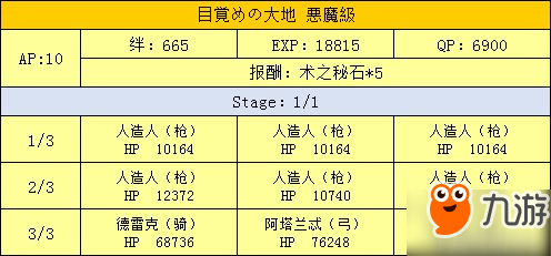 fgo万圣节二期活动攻略 超巨大南瓜村攻略大全