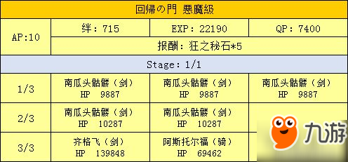 fgo万圣节二期活动攻略 超巨大南瓜村攻略大全