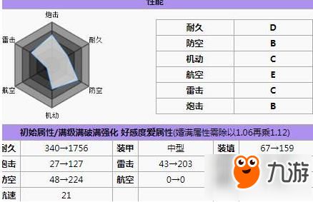 碧蓝航线宁海改材料是什么 宁海改属性一览