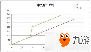 守望先锋团战采用什么模式 团战采用模式推荐