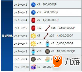 FGO玉藻前突破材料有哪些 技能升級攻略詳解