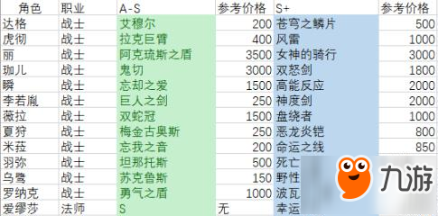 永远的7日之都新手影装处理技巧 潜网集市怎么赚钱