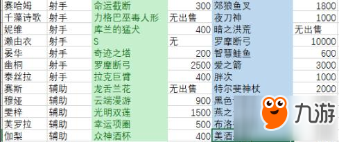 永远的7日之都新手影装处理技巧 潜网集市怎么赚钱