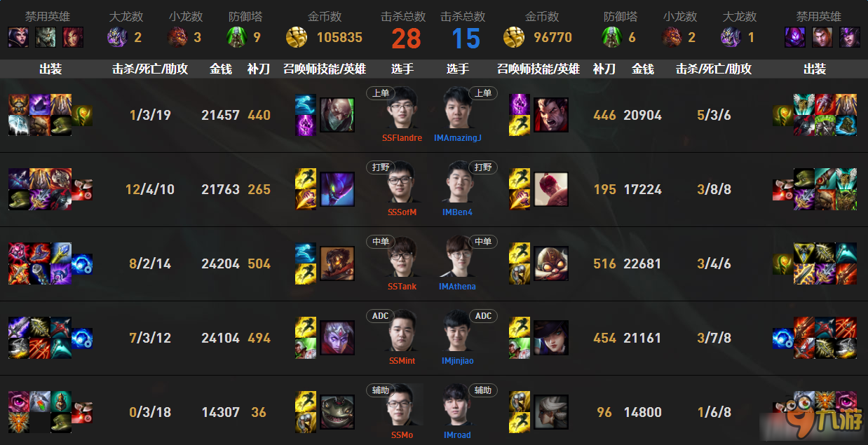 《LPL》2017春季賽2月9日第2周IM vs SS比賽視頻