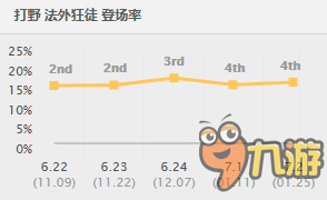 LOL7.2黑切男槍怎么樣 LOL7.2版本黑切男槍秒人攻略