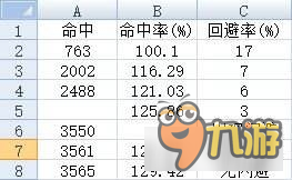 劍靈逆推法推算穿刺測試介紹 劍靈逆推法推算穿刺測試