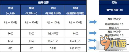 疾風(fēng)之刃手游世界Boss副本大師賽 魔晶隨意拿