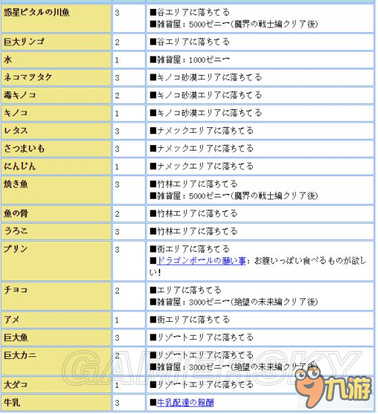 《龍珠超宇宙2》白金攻略 全獎(jiǎng)杯流程圖文攻略