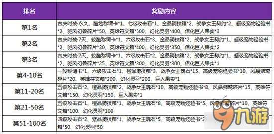 暗黑黎明2情人节鲜花榜活动开启 爱就大声说出来