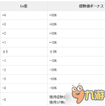 火焰紋章英雄怎么升級(jí)？英雄升級(jí)條件心得大全