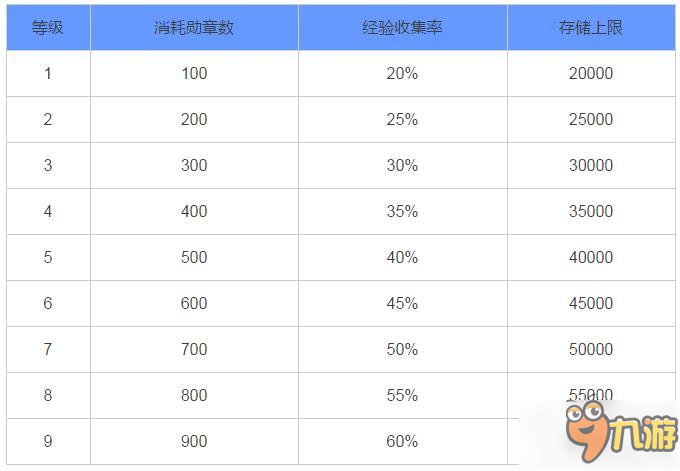 阴阳师经验酒壶存储上限 经验酒壶最高升到多少级