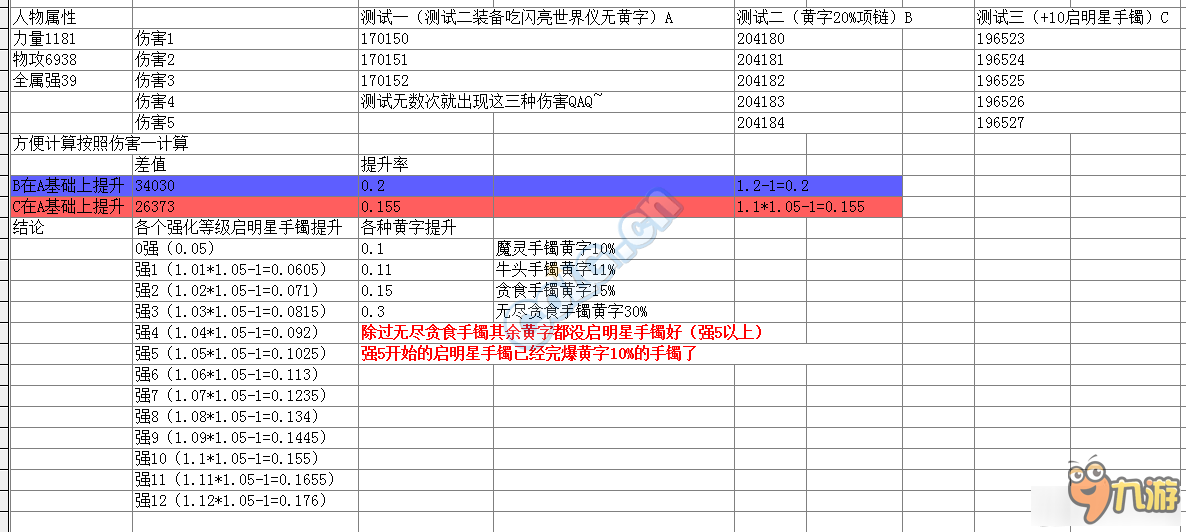 《DNF》90版本各种属性之间算法介绍
