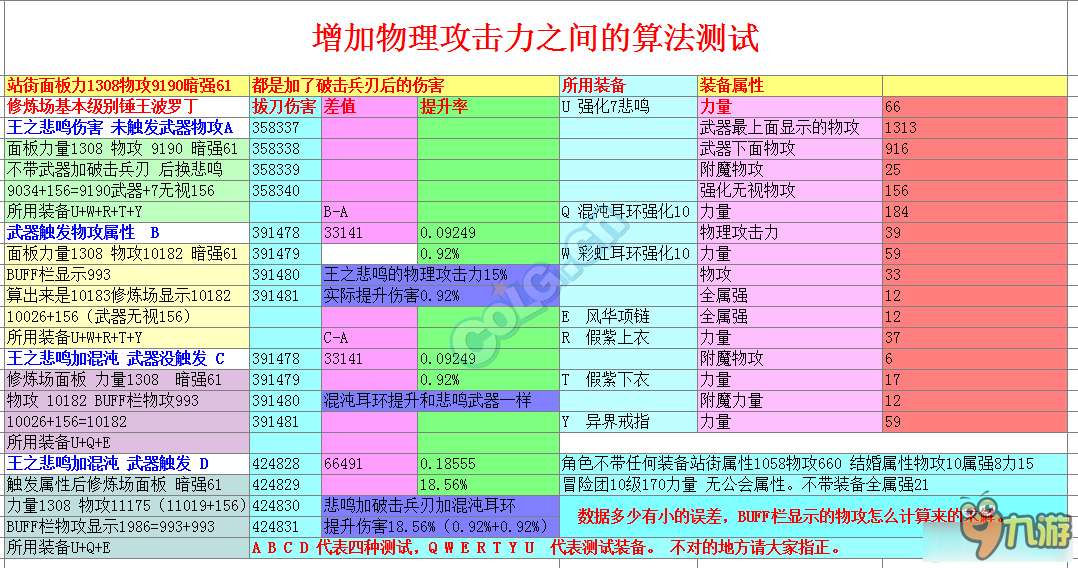 《DNF》90版本各种属性之间算法介绍
