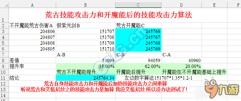 《DNF》90版本各种属性之间算法介绍