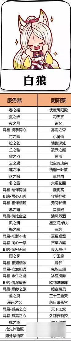 陰陽師陰陽寮專屬邊框獎勵名單出爐 式神決選獎勵名單一覽