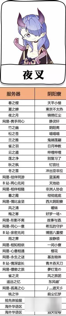 陰陽師陰陽寮專屬邊框獎勵名單出爐 式神決選獎勵名單一覽