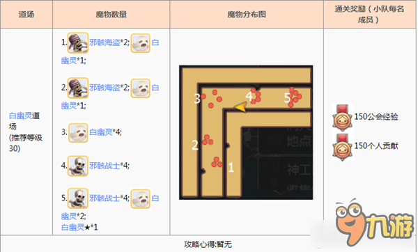 《仙境傳說ro》初心者道場攻略