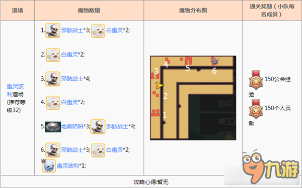 《仙境传说ro》初心者道场攻略