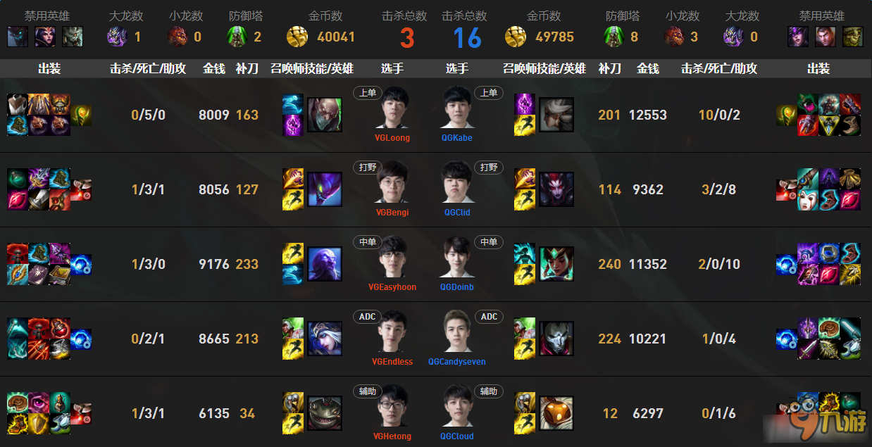 《LPL》2017春季賽2月10日第2周VG vs QG比賽視頻