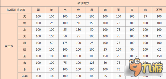 <a id='link_pop' class='keyword-tag' href='http://qicyb.cn/xianjingchuanshuoroshouhuyonghengdeai/'>仙境傳說RO守護永恒的愛</a> 屬性克制傷害表