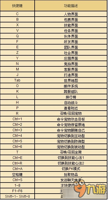 龍武2游戲操作 龍武2游戲怎么操作