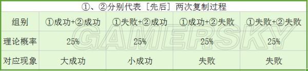 《以撒的结合胎衣+》弯曲硬币使用技巧与原理分析 弯曲硬币厉害吗