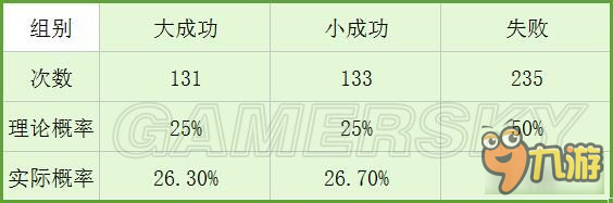 《以撒的结合胎衣+》弯曲硬币使用技巧与原理分析 弯曲硬币厉害吗