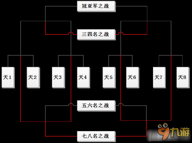 龍武2幫戰(zhàn)聯(lián)賽玩法攻略 龍武2幫戰(zhàn)聯(lián)賽怎么玩