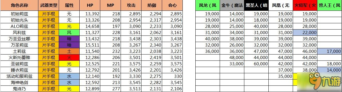 刀剑神域记忆重组莉兹贝特技能性测评