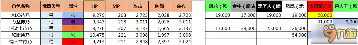 刀劍神域記憶重組詩乃技能性測評