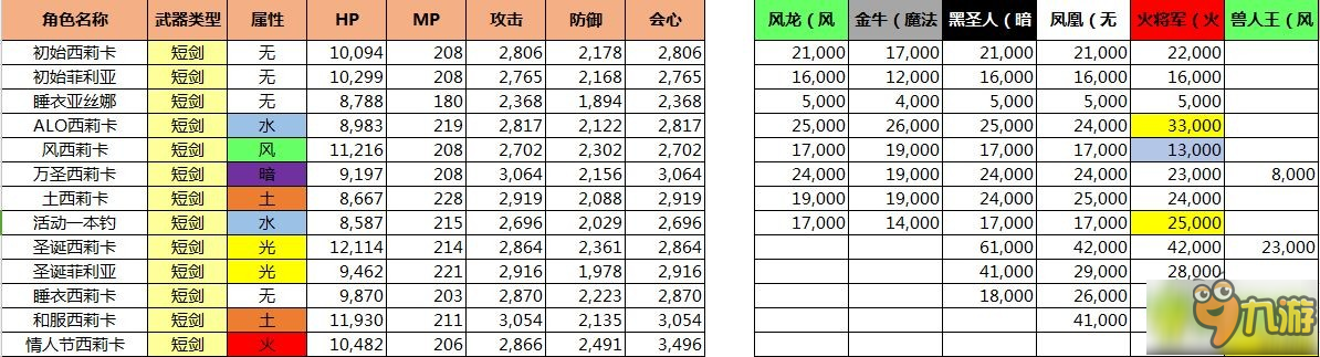 刀剑神域记忆重组西莉卡技能性测评