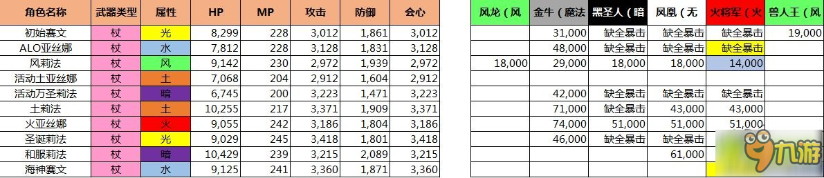 刀劍神域記憶重組亞絲娜技能性測(cè)評(píng)