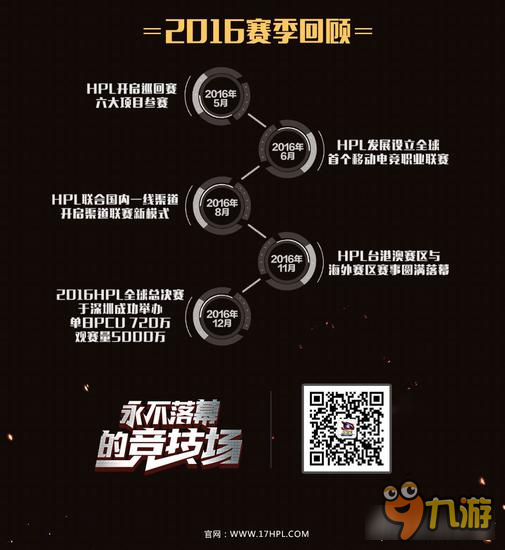 HPL2017上半年賽事規(guī)劃 一起來(lái)飛車強(qiáng)勢(shì)加盟