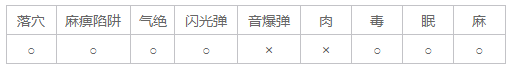 怪物獵人OL沙貍獸弱點分析 怪物獵人OL沙貍獸怎么打