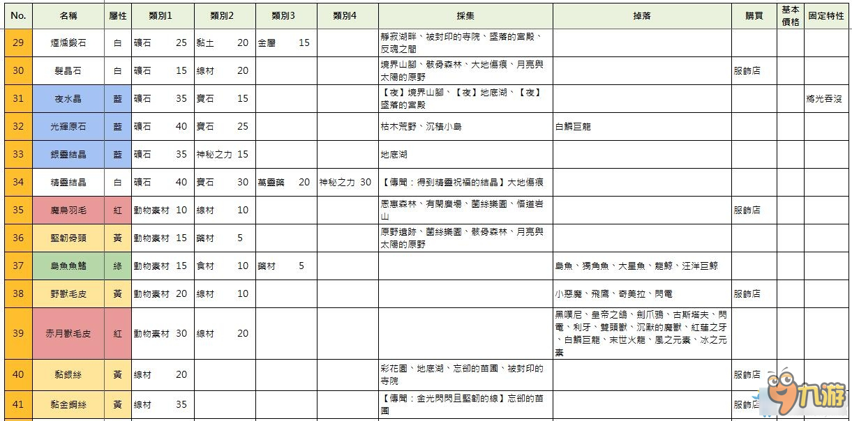 索菲工作室全物品獲得方法一覽 索菲工作室物品大全