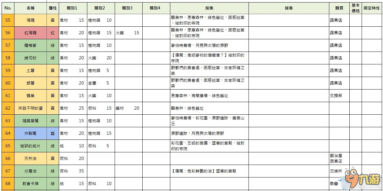 索菲工作室全物品获得方法一览 索菲工作室物品大全