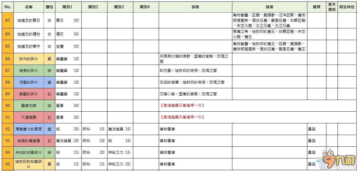 索菲工作室全物品获得方法一览 索菲工作室物品大全