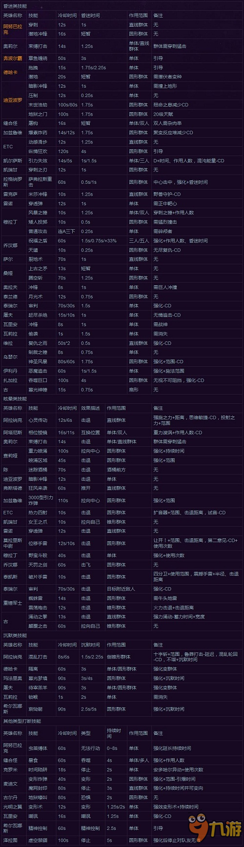 《风暴英雄》瓦莉拉版本打断型技能一览 硬控技能汇总