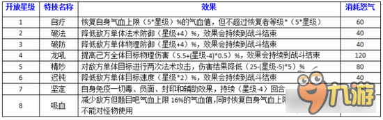 梦幻诛仙手游法宝神木骰属性解析 拿数据说话