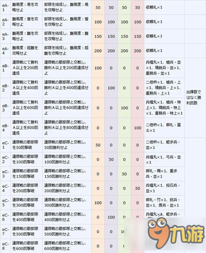 刀劍亂舞連隊(duì)?wèi)?zhàn)極短一隊(duì)流詳解 連隊(duì)?wèi)?zhàn)極短一隊(duì)流怎么樣