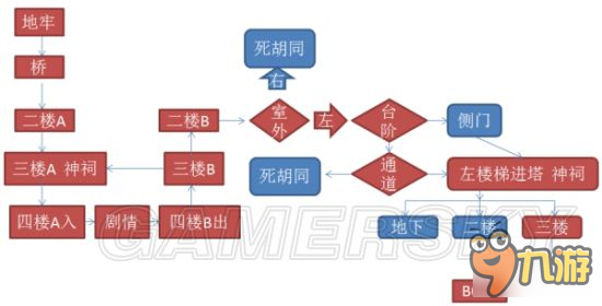 《仁王》圖文流程攻略 全章節(jié)、全收集圖文攻略