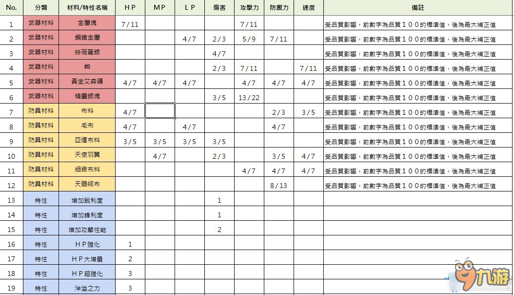 索菲工作室怎么强化武器 索菲工作室全武器强化值一览