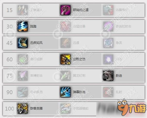 魔兽世界7.2兽王猎天赋怎么加点