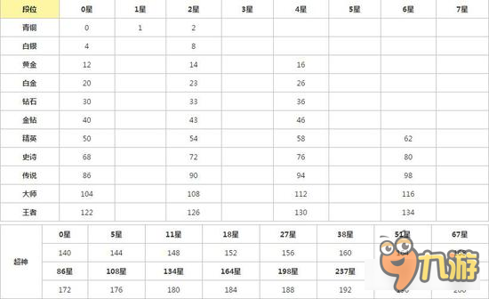 球球大作战哪些途径可以获取棒棒糖 方法大盘点