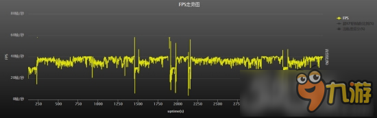 情人節(jié)虐狗的debuff來啦！EUI應(yīng)用加速箱讓你盡興